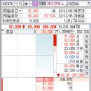 케이앤에스 | (경축) 케이앤에스 첫 따따상 달성 !! 축하드립니다.