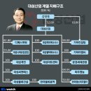 대성산업 이미지