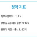 다노코프주