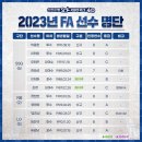 KBO 2023년 FA 자격 획득 선수 명단 이미지