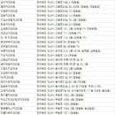 채수진치과의원 네이버블로그