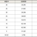 센텀스터디카페 네이버블로그