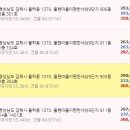 율현마을이편한세상9단지 이미지