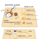 달팽이부엌 이미지