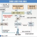 황금성PC방 네이버블로그