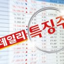 누보 러시아 암모니아 수송관 폭파 흑해곡물협상 변수에 강세 이미지