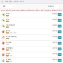양산공단주유소 네이버블로그