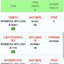 중문동 하우스 더 부자 네이버블로그