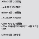 광화문참바른정형외과의원 이미지