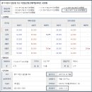 갈산힐스테이트아파트~갈산주공아파트 이미지