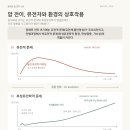 암방어 기전 epithelial defence against cancer 통시적 탐구!! 이미지