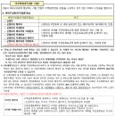 안정LH아파트 이미지