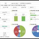 은평구청어린이집 이미지