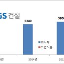 '적자에 부채에…' GS건설 유상증자 추진 이미지