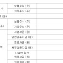태성코넥스 이미지
