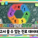 [디지털융합] 데이터로 말하는 앱마케팅 성과분석 | 홀랜드(RIASEC) 검사를 탐구보고서의 '출발점'으로 쓸 수 있는 진로 데이터 만들기
