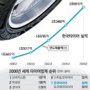 타이어세상 이미지