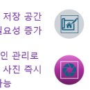 스마트폰 활용(Ⅱ) 이미지