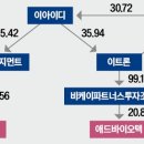 비케이파트너스