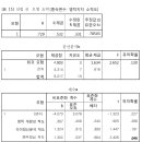 담마까야 명상수행 - 연구결과 이미지