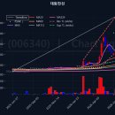 11530-19-20 티스토리
