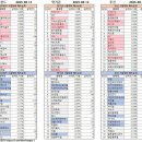 와이지바이오코리아 이미지