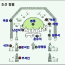 귀빈예식장~삼백조경 | 국회 산책로(散策路) 다녀온 후기