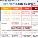 코로나19 발생현황, 예방접종 현황 [6월 27일 (일요일) 현재] 이미지