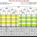 무학기 고교축구대회 대진표 이미지