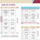파리바게뜨오창롯데캐슬