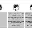 멘토종합건축사사무소 이미지