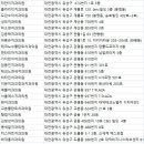 한솔치과의원 이미지