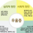 우울증 원인 초기 자가진단 테스트 우울증 이미지