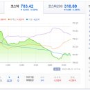 세진인터내셔널