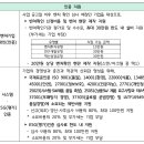 2025년 수원벤처기업육성촉진지구 지원사업 공고