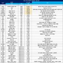 [육아 관련 지출 사항] 출산 한 달 이후부터 150일차까지 지출 내역 정리
