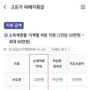 고유가 피해지원금 2차 신청 완료! 주거래 카드로 1분만에 대상자 조회하고 지원금 받기