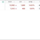 (주)푸른사료 이미지