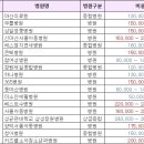 태황의료재단한성병원 이미지