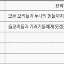 미운오리 이미지