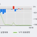 에스엔텍 한국경제