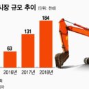 유한건설기계