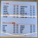 화성모임추천 장안면카페 천씨씨커피 화성장안점 주차O