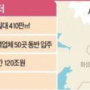 74.120兆 반도체 클러스터' 용인으로간다(19.2 14) 이미지