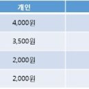 경강로111 이미지