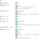 은빛꽃꽂이조경학원 이미지