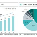 센테크