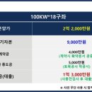 성하태양광발전소 이미지