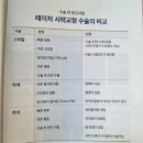 강남에너지 | 강남 ㅇㅇㄹㅇ 안과 로우에너지 스마일라식 후기