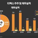 ㈜티펙스 이미지